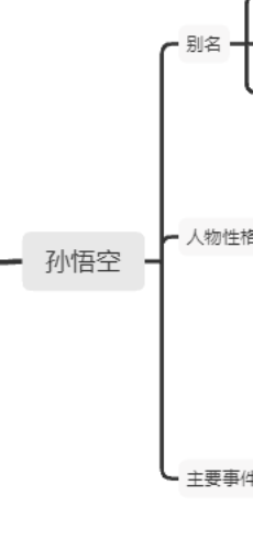 手工思维导图作品参考