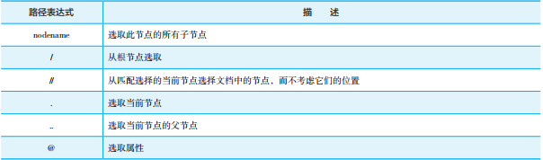 xpath路径表达式说明