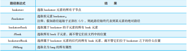 xpath表达式举例