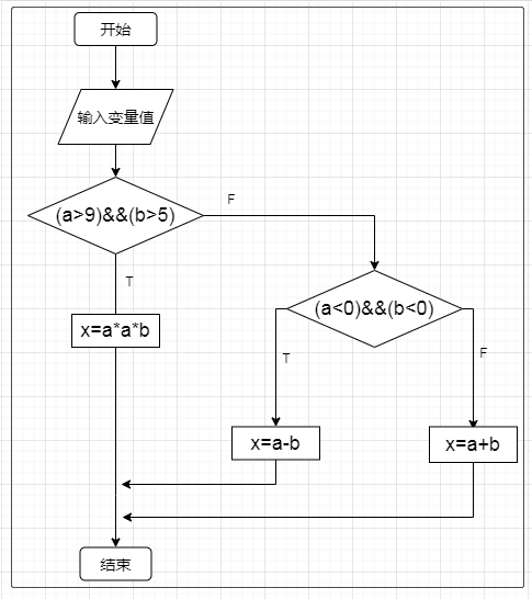 题目1程序流程图
