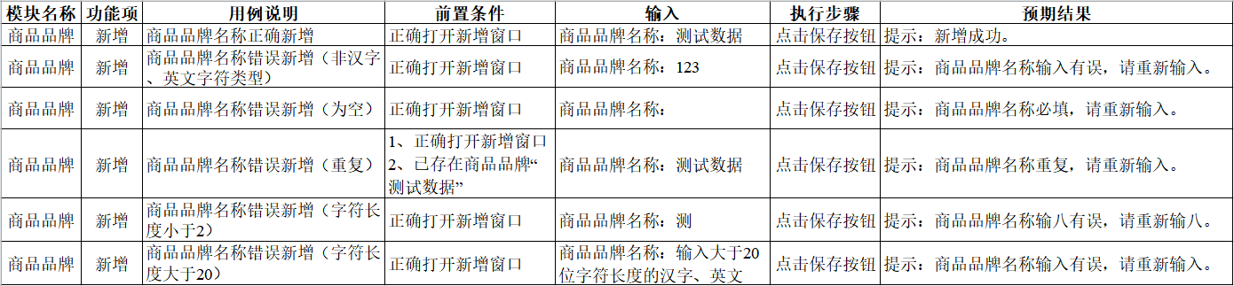 商品品牌新增测试用例表